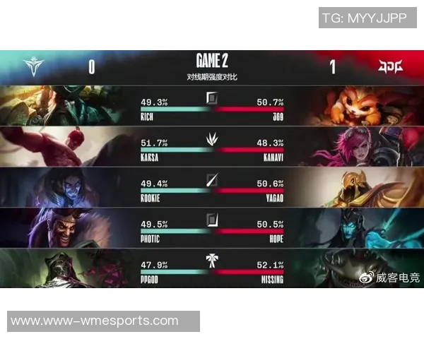 全球挑战赛积分榜更新JDG战队以96分稳居第一名引发热议