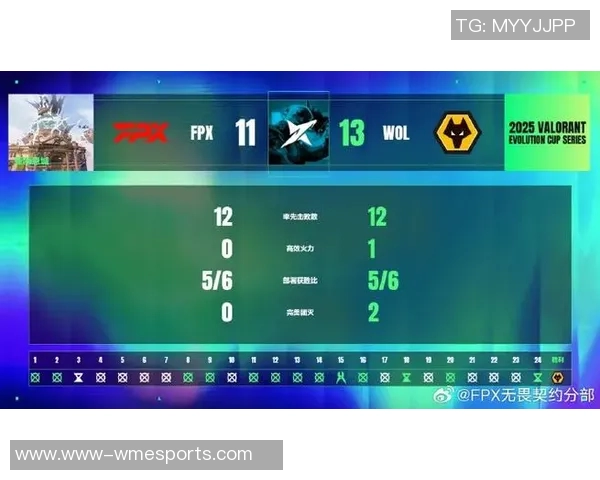 FPX在S15LOL精英赛中以72分稳居积分榜首位展现强劲实力