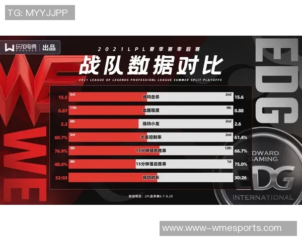 赛后分析EDG与WE对决节奏变化及战术调整探讨 赛后分析EDG与WE对决节奏变化及战术调整探讨
