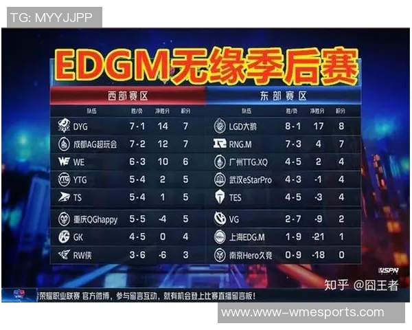 电竞比分DOTA2比赛经验排行榜揭晓EDG荣登第一名引发热议